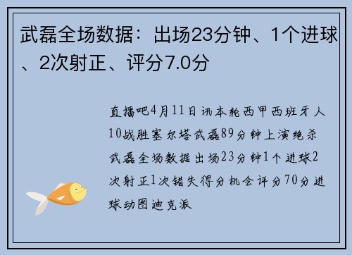 武磊全场数据：出场23分钟、1个进球、2次射正、评分7.0分